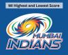 Indios de Mumbai (MI) Puntuación más alta y más baja en entradas y partidos de IPL -.