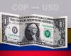 Precio de cierre del dólar hoy 25 de abril de USD a COP – .