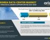 El mercado de centros de datos de Corea del Sur será testigo de una inversión de 7,22 mil millones de dólares para 2029