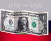 Valor de cierre del dólar en Haití este 25 de abril de USD a HTG – .