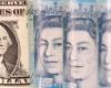 La libra esterlina sube frente al euro y el dólar, observa la trayectoria política del Banco de Inglaterra.