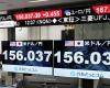 “El yen cae al nivel de 156 frente al dólar en una sesión volátil después de la reunión del BOJ”.