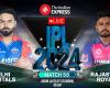 Puntuación DC vs RR LIVE, IPL 2024: Después de Jake Fraser-McGurk, Ravi Ashwin se deshace de Axar Patel; DC pierde tres ventanillas después de cruzar 100