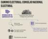 Un CNE dividido definirá si la campaña de Petro violó la ley electoral