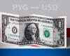 Precio de apertura del dólar hoy 8 de mayo de USD a PYG – .