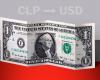 Valor de cierre del dólar en Chile este 8 de mayo de USD a CLP – .