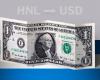 Valor de cierre del dólar en Honduras este 13 de junio de USD a HNL – .