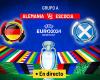 Resumen, resultado y goles del partido inaugural de la Eurocopa 2024